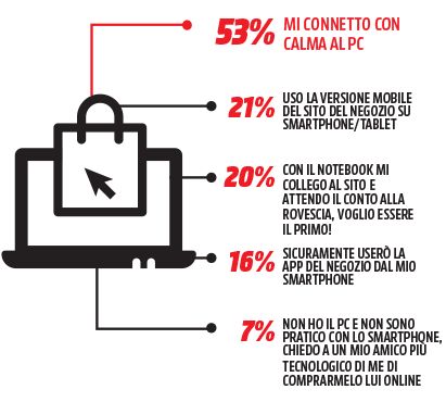 infografica-black-friday-mediaworld-1