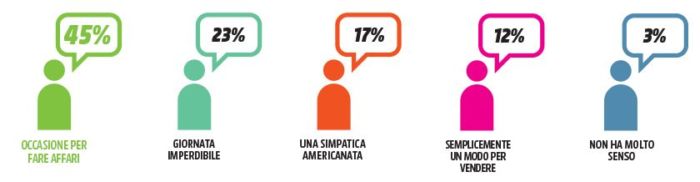 infografica-black-friday-mediaworld-2