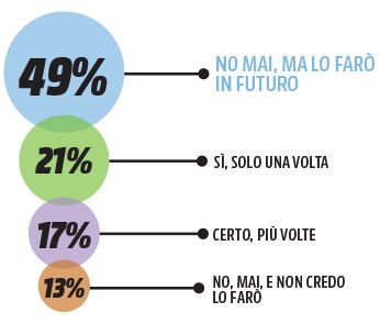 infografica-black-friday-mediaworld-3