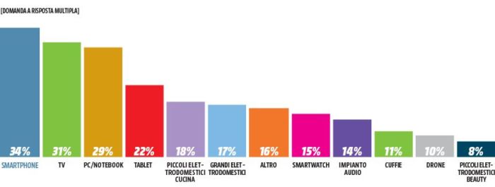 infografica-black-friday-mediaworld-7