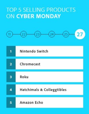 Nintendo Switch domina la classifica vendite del Cyber Monday