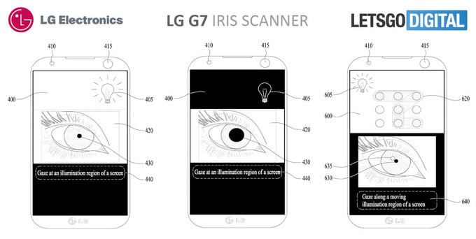 LG G7 scanner iride