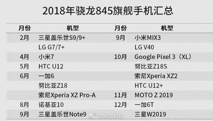 Snapdragon 845, gli smartphone che lo avranno