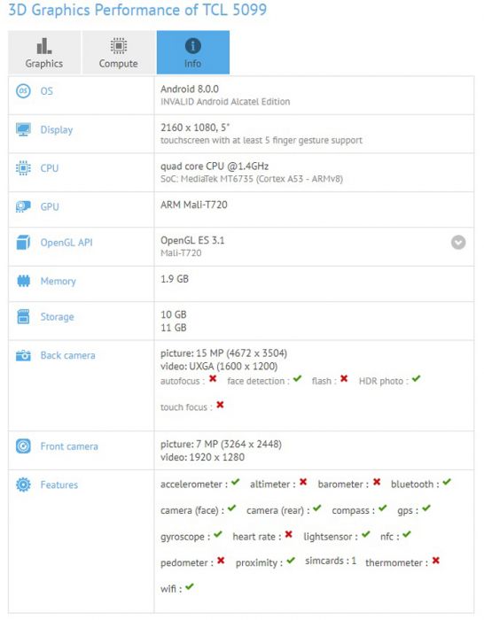 Alcatel A3A XL