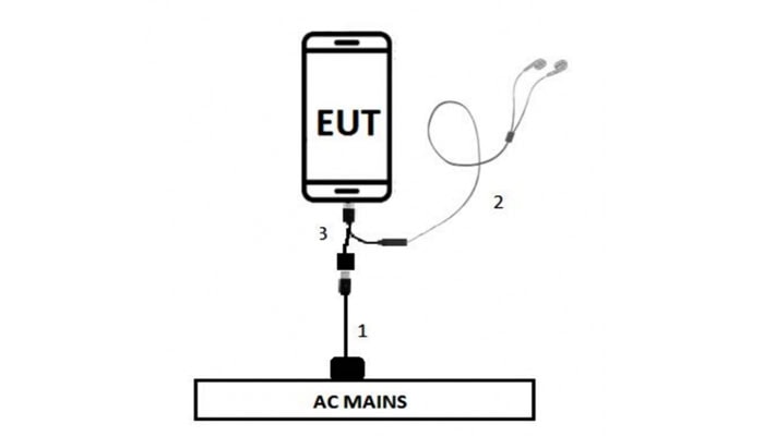 Sony Xperia ID FCC: PY7-21831A