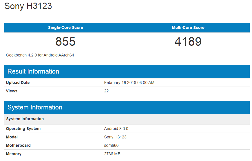 Benchmark Sony H3123
