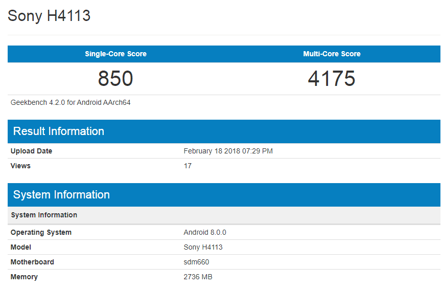Benchmark Sony H4113