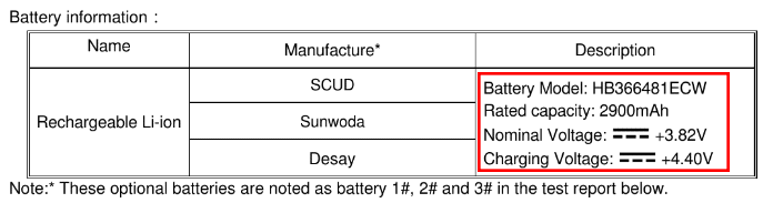 Huawei-ANE-LX1-FCC-ID-2