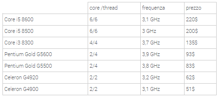 Intel Coffee Lake CPU 2018