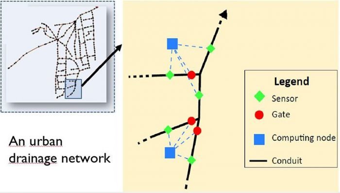 IoT controllo inondazioni Italia