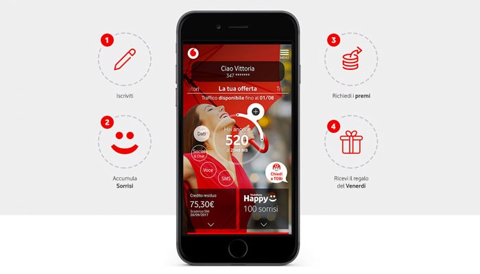 Vodafone Happy Friday