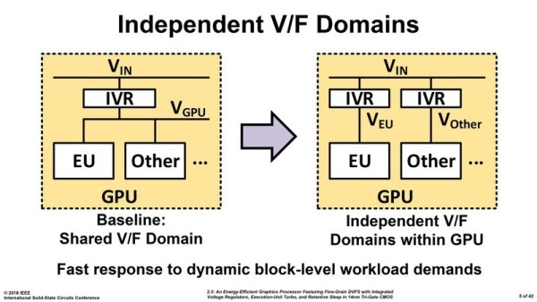 intel prototipo gpu dedicata 12 intel prototipo gpu dedicata 12