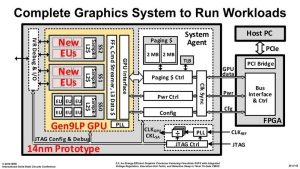 intel prototipo gpu dedicata 15