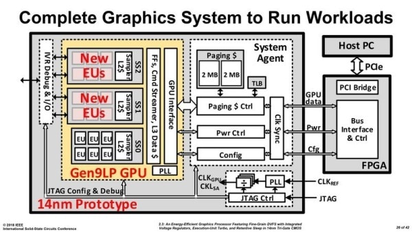 intel prototipo gpu dedicata 15 intel prototipo gpu dedicata 15