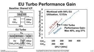 intel prototipo gpu dedicata 2