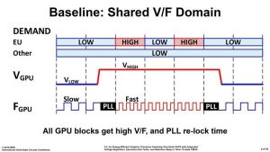 intel prototipo gpu dedicata 7