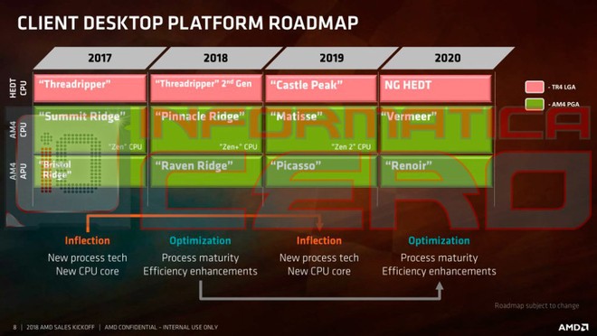 AMD CPU PC