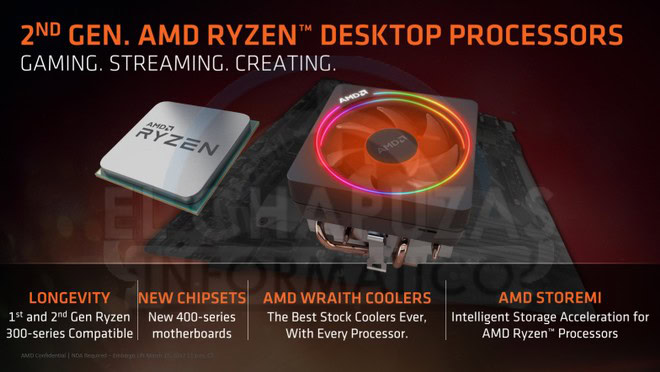 AMD Ryzen 2