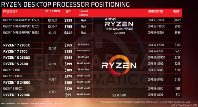 AMD Ryzen CPU 2018 prezzi