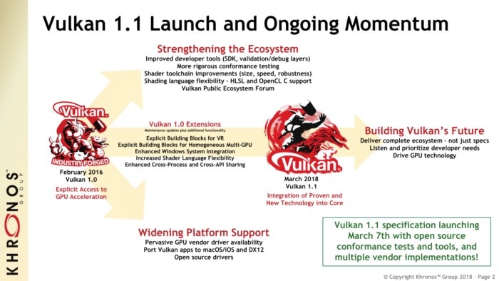 API Vulkan v1.1