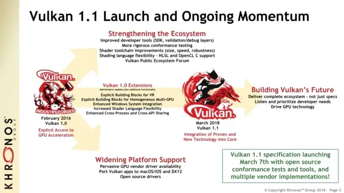 API Vulkan 1.1: arriva un aggiornamento importantissimo