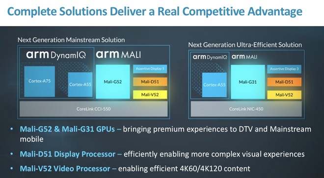 ARM GPU Mali-G52 Mali-G31