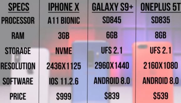 Galaxy S9 vs iPhone X vs OnePlus 5T