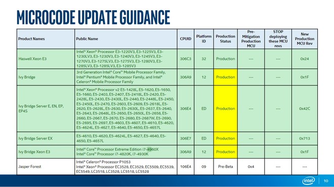 Intel patch Meltdown Spectre Sandy Bridge Ivy Bridge