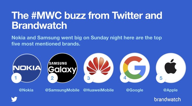 Nokia Twitter