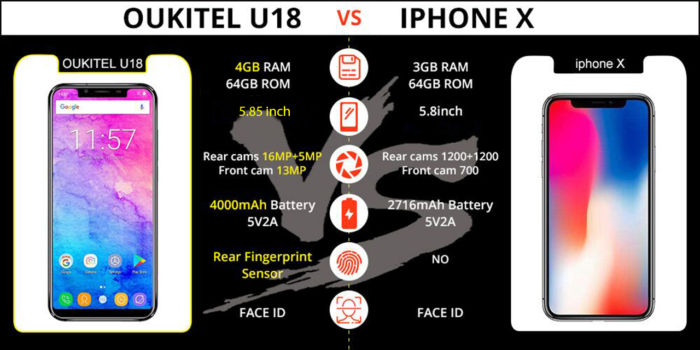 OUKITEL U18 VS IPHONE X SPECS