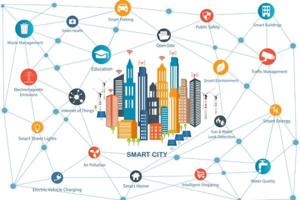 Smart City
