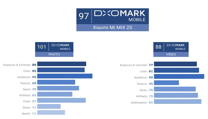 Xiaomi Mi MIX 2S