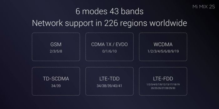 Xiaomi Mi Mix 2S Global