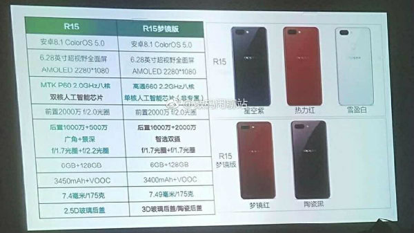 Oppo R15 e R15 Plus: leaks ufficiali ci mostrano specifiche, prezzi e ...