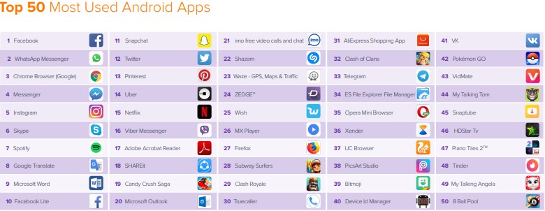 applicazioni Android più usate
