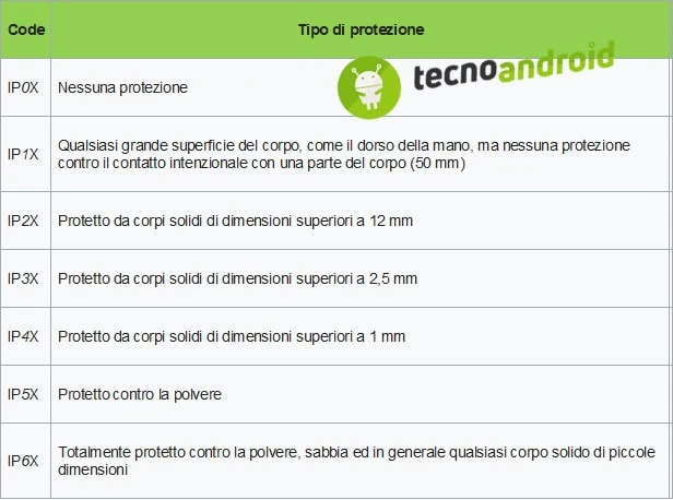 Certificazione IP
