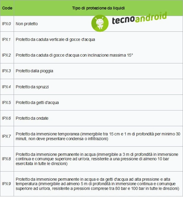 Certificazione IP