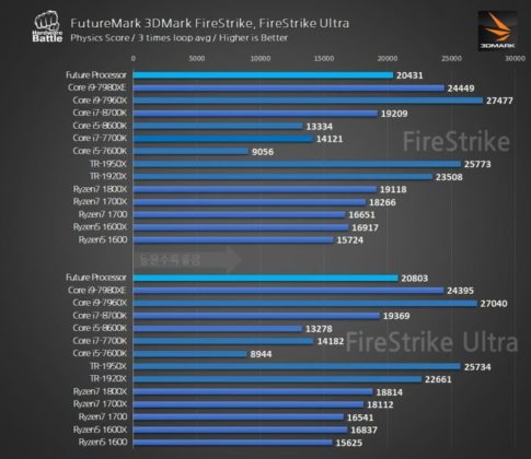 confronto AMD Ryzen 7 CPU 3DMark