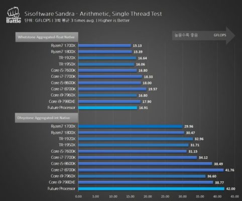 confronto AMD Ryzen 7 CPU