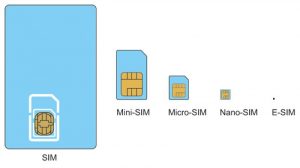 eSIM, cosa sono e che risvolti possano avere in futuro