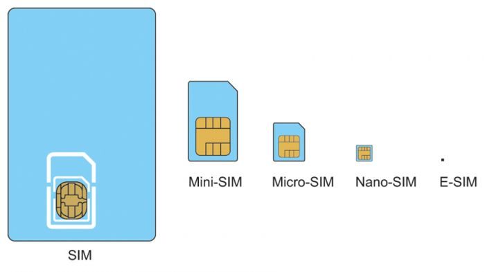 eSIM, cosa sono e che risvolti possano avere in futuro