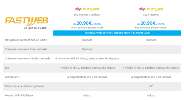 fastweb sky