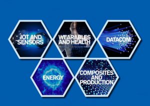 grafene_IoT