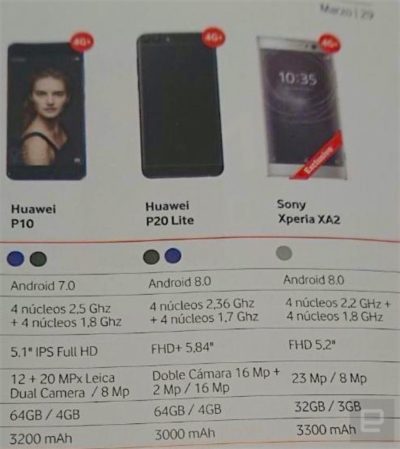 huawei-p20-lite-vodafone-001-400×449