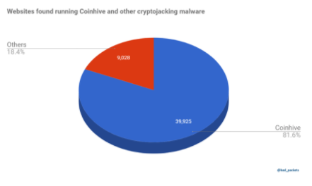 malware Coinhive criptovaluta