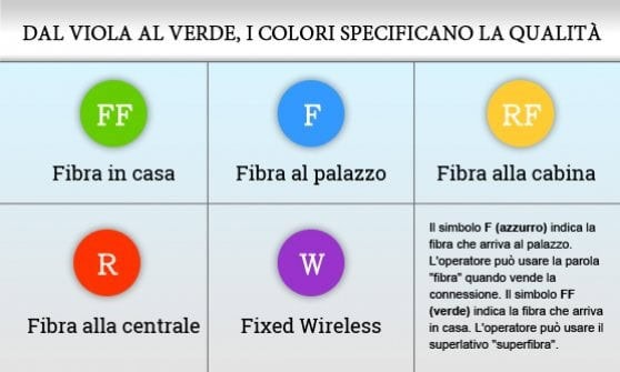 qualità Fibra Ottica