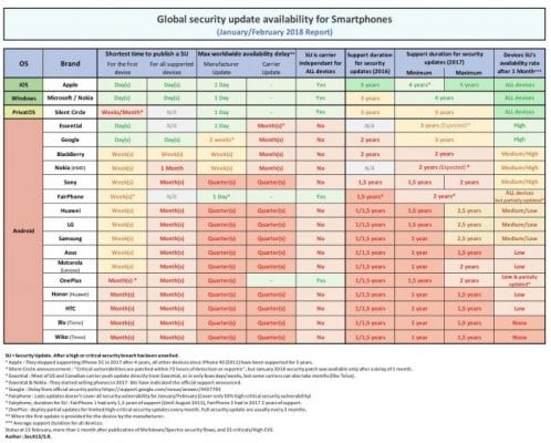 report sicurezza Android Marzo 2018