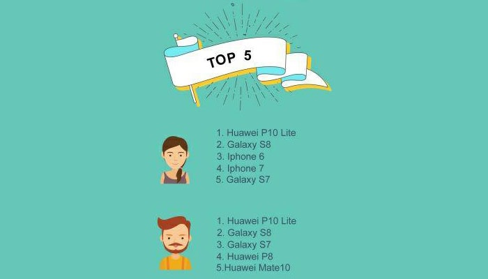 Top 5 smartphone TrovaPrezzi