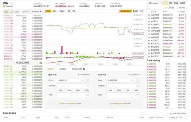 truffa criptovaluta Viacoin