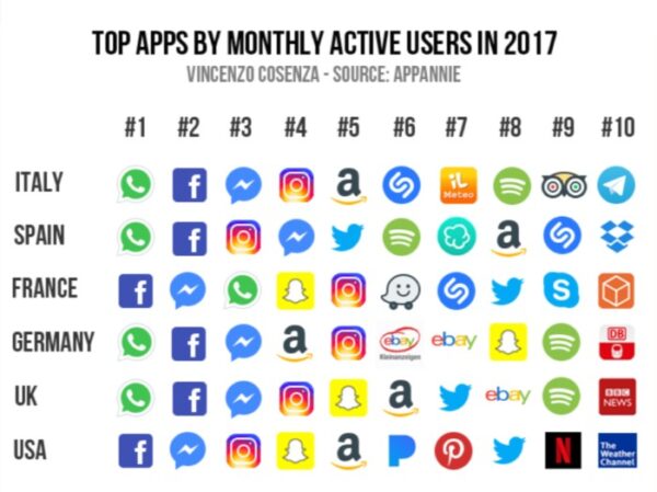 whatsapp vs Facebook